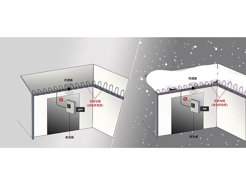 屋面和天溝除雪化冰電伴熱系統